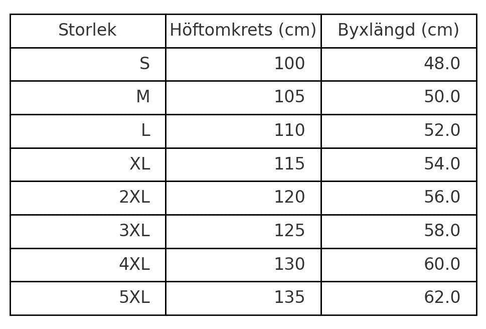 Viking™ | Kort premium för äventyrslystna.